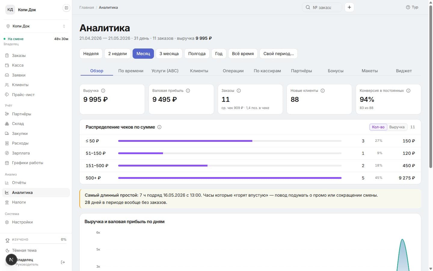Раздел аналитики с распределением чеков