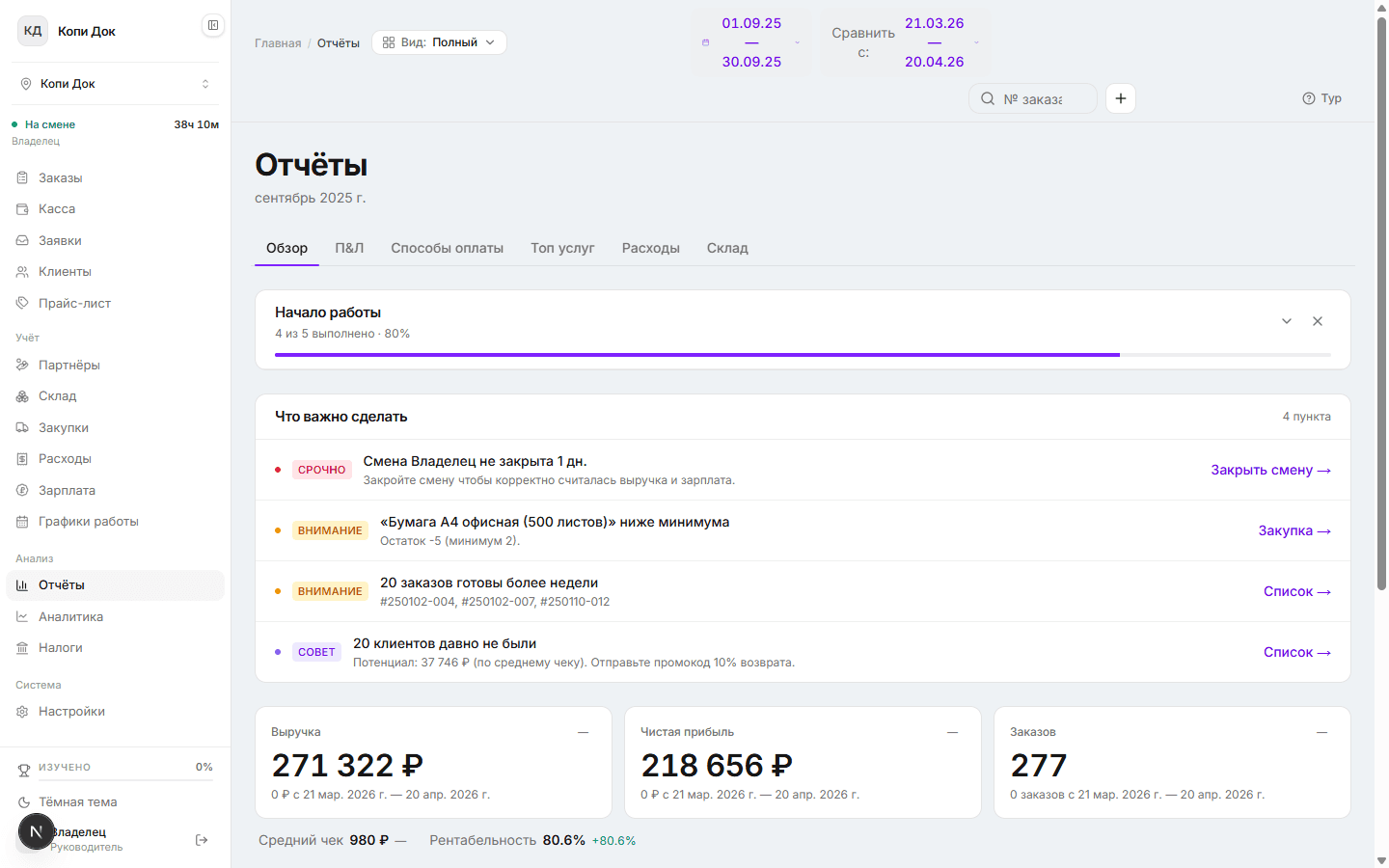 Главный экран отчётов: выручка, прибыль, KPI